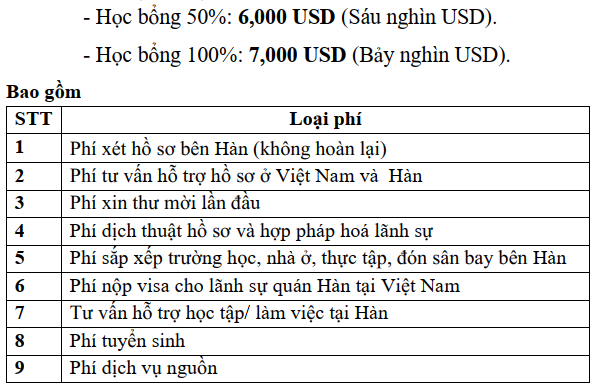 6. Chi phí dịch vụ